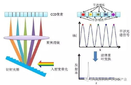 激光技術前沿應用與核心元件研發全覽 27大領域深度解析